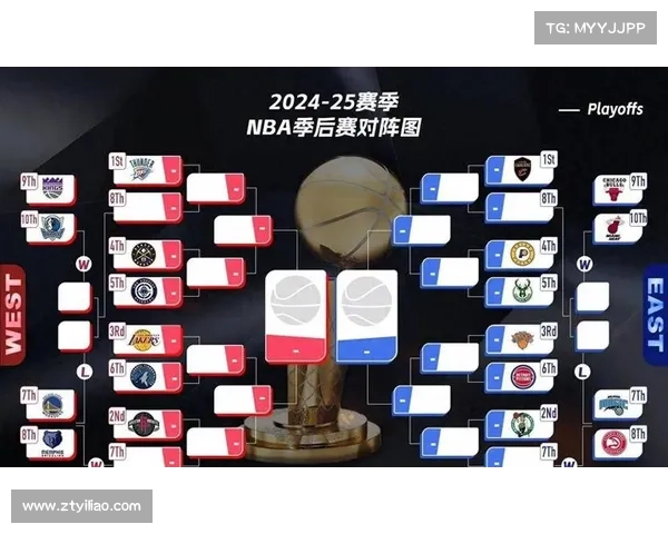 NBA季后赛对阵回顾(1986-2022) NBA季后赛对阵回顾(1986-2022)