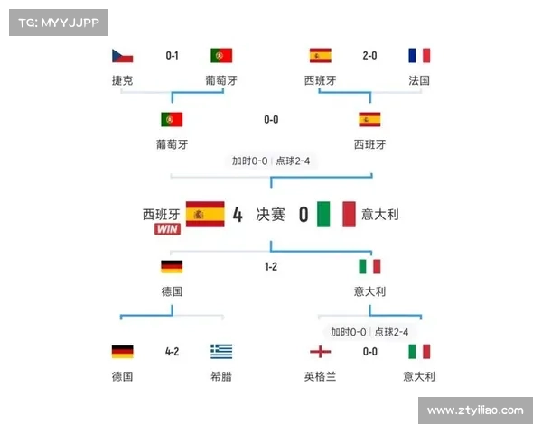 世界杯:葡萄牙VS瑞士及比分预测 世界杯:葡萄牙VS瑞士及比分预测